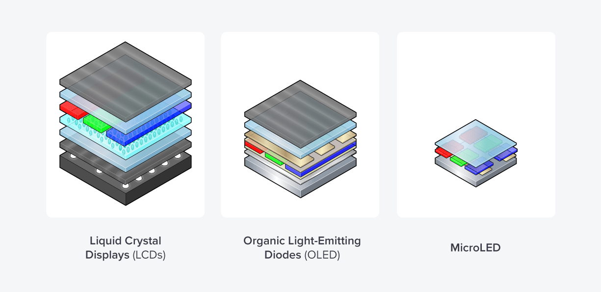 A Deep Dive Into Lcd Oled Mini Led Display Technologies - Minimal Arts - Classic HD Collection